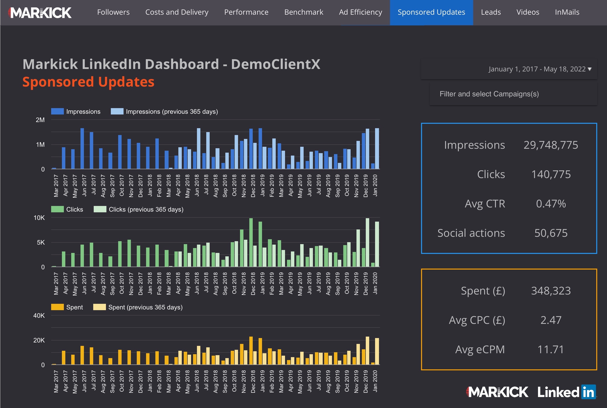 Markick platform dashboard